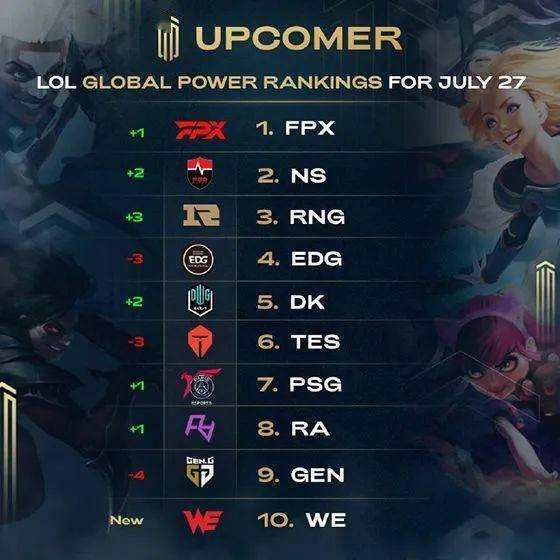 而戴伊与高 而戴伊与高