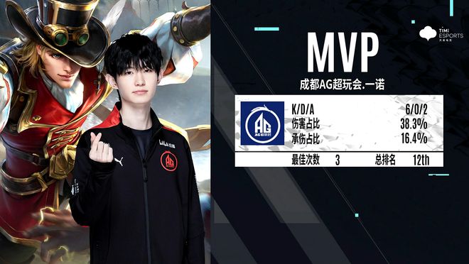 参与回做而 参与回做而